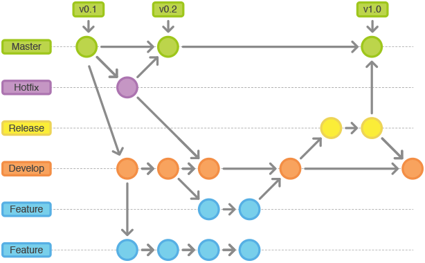 git_flow2