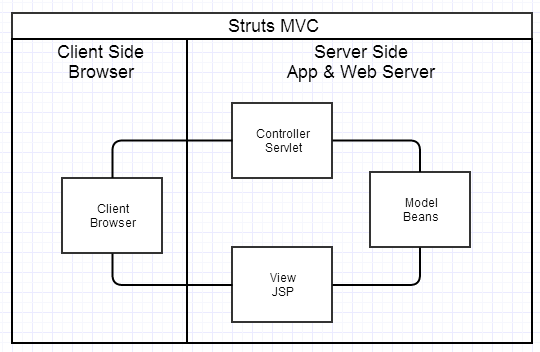 struts-mvc.png