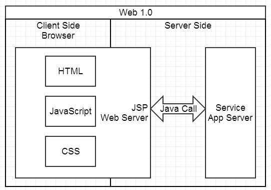 components in web1.0.png